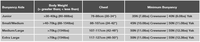 Size Chart Buoyancy Aids