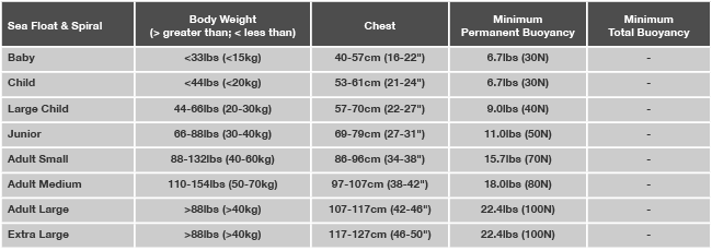 Super Soft Life Jackets Size Chart