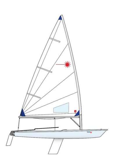 Laser Radial