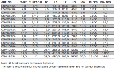 Blue Wave Long Threaded Terminals