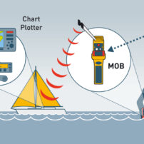 Spinlock rescueME AIS MOB1