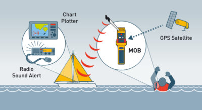 Spinlock rescueME AIS MOB1