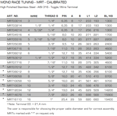 Blue Wave MRT Race Tuning Rigging Screws - With UNF Calibration