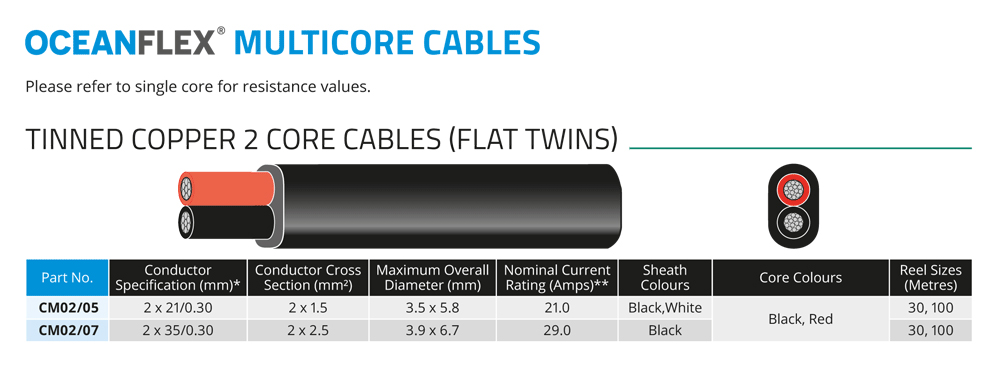 Oceanflex Tinned Copper Cable - Multi Core