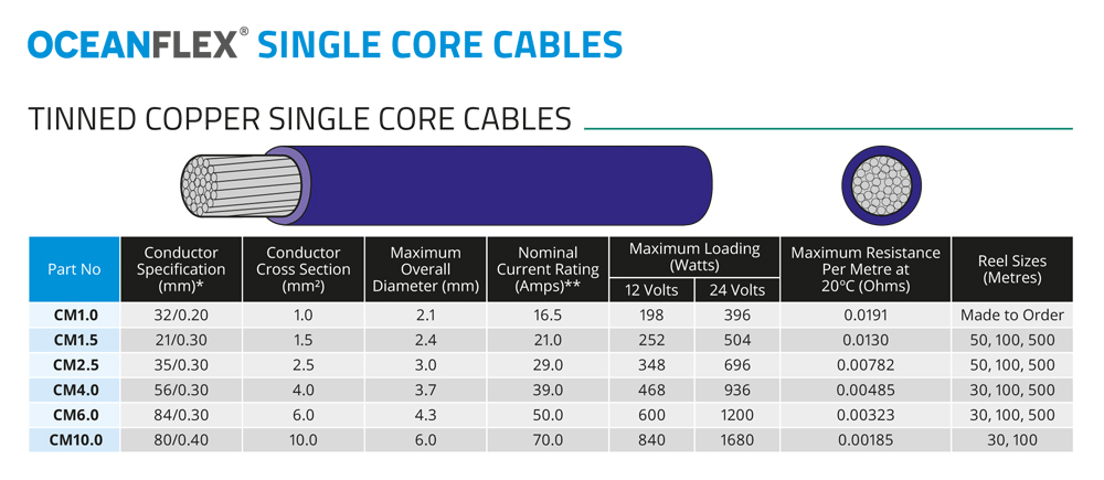 Oceanflex Tinned Copper Cable - Single Core