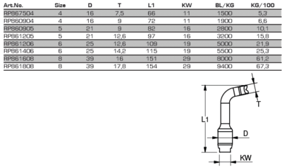 Blue Wave Rope T Terminals