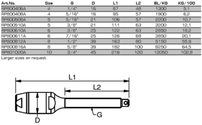 Blue Wave Rope Thread Terminals - Rigging for Dyneema Ropes