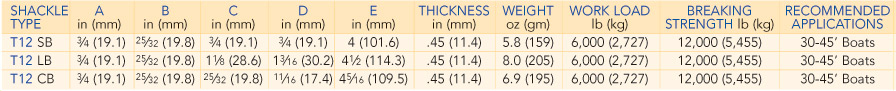 Tylaska Snapshackles T12 spec