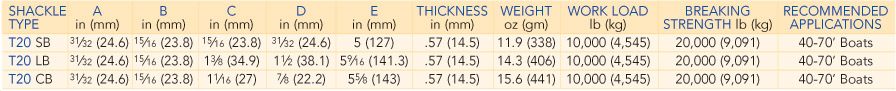 Tylaska Snapshackles T20 spec