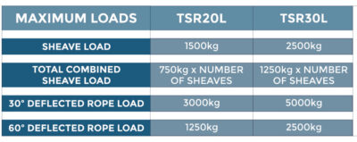 tsr_20_30_low_sheave_table__website