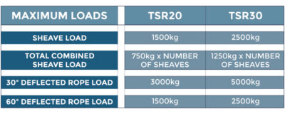 tsr_20_30_table__website_2