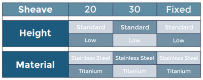 tsr_20_30_low_fixed