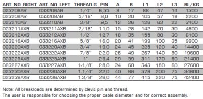 Blue Wave Thread Toggle - High quality Stainless Steel Rigging