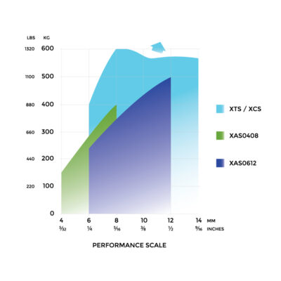 Spinlock XAS Clutch Graph