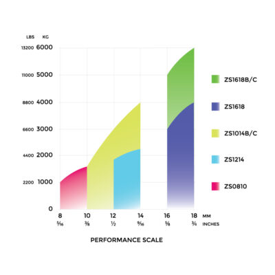 Spinlock ZS Jammer graph