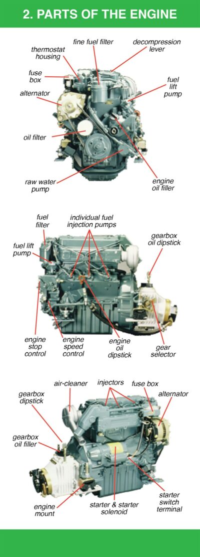 Diesel Companion - Spiral Bound, Splash Proof Book