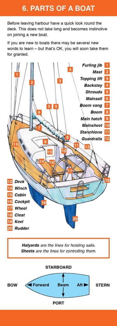 New Crew's Companion - Spiral Bound, Splash Proof Book